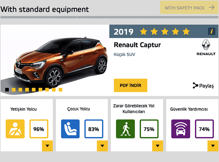 Euro 2019 Renault CapturNCAP