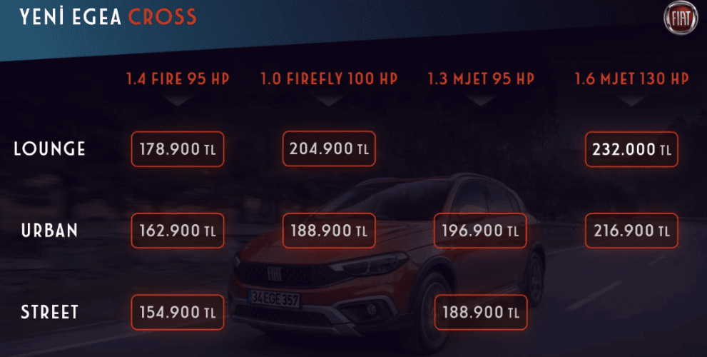 Yeni Egea Cross 2021 Ocak ayı fiyat listesi