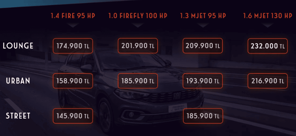 Yeni Egea Hatchback ve Station Wagon fiyatları