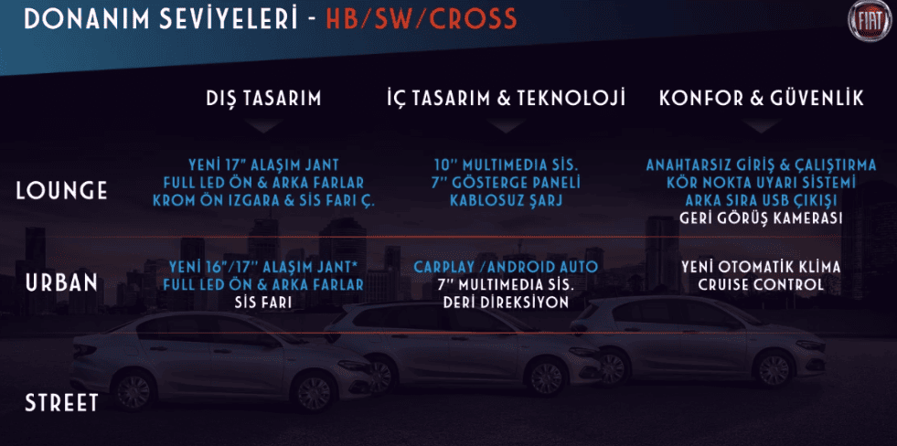 Yeni Fiat Egea donanım seviyeleri