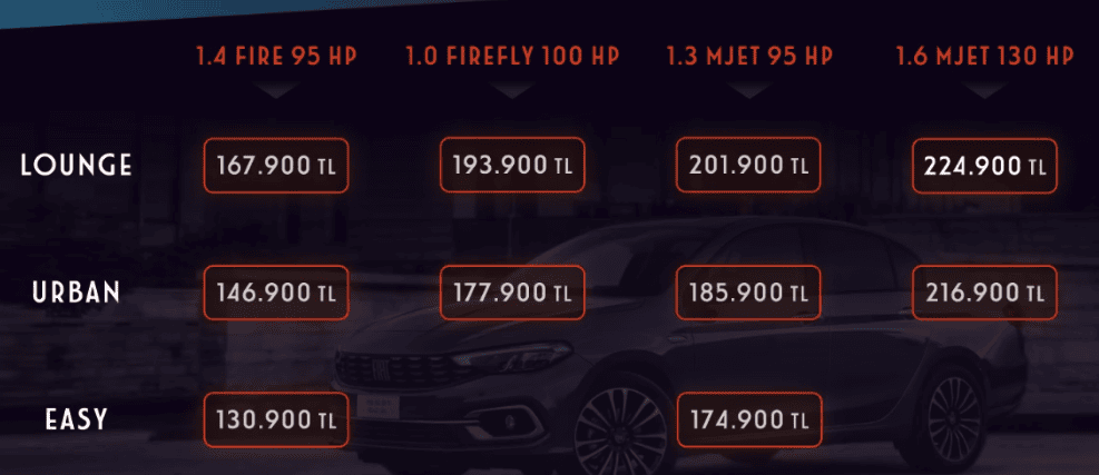 Yeni Fiat Egea Sedan fiyatları