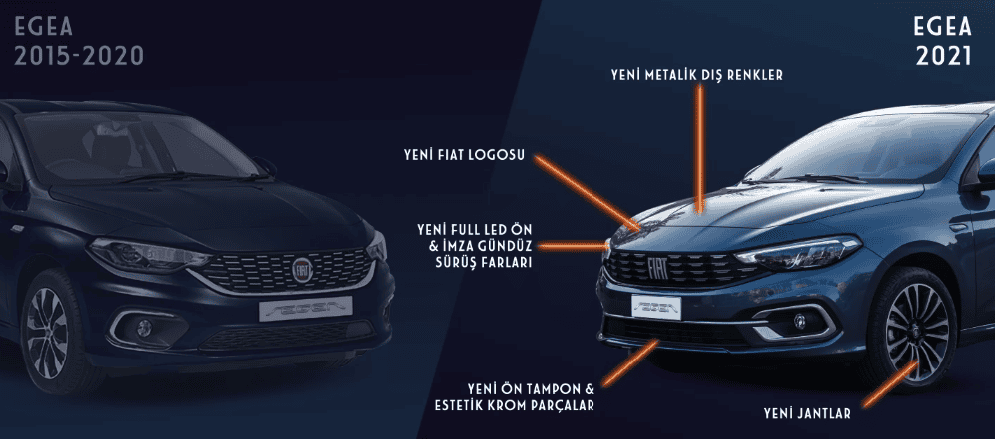 Fiat Egea 2015 - 2021