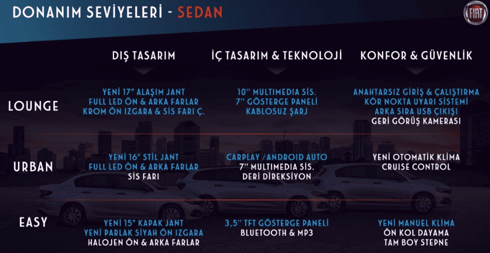 Yeni Fiat Egea Sedan donanım seviyeleri