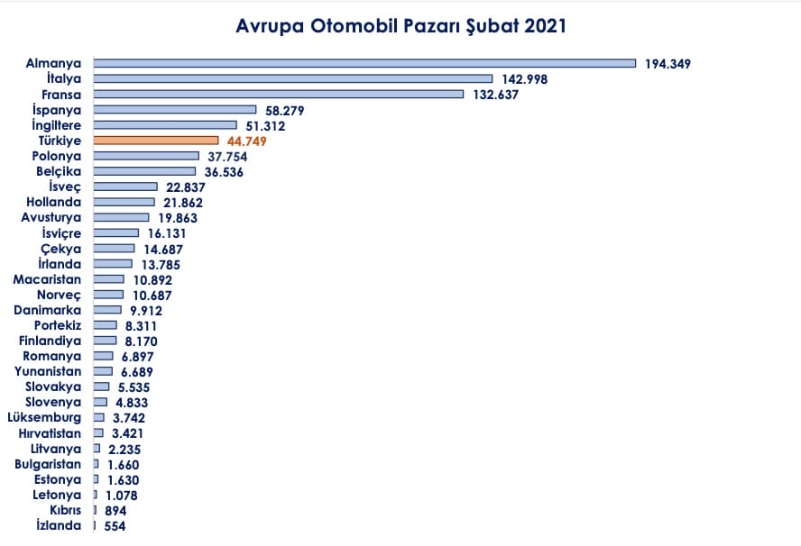 avrupa otomobil satşıları