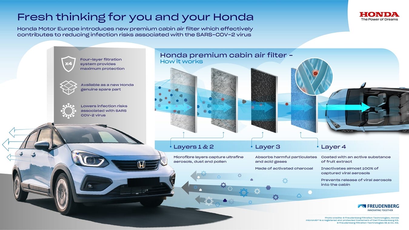 honda kabin hava filtresi