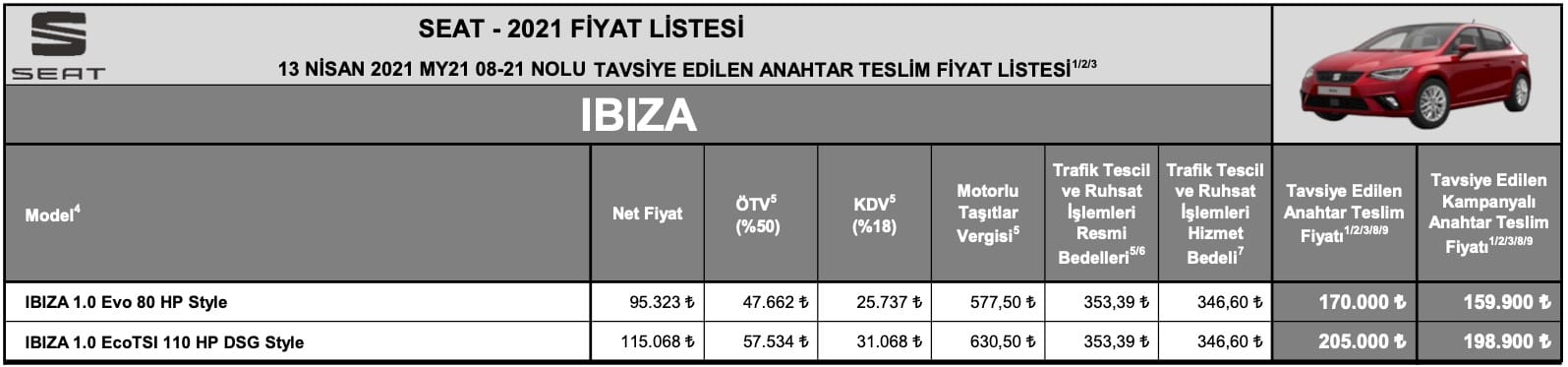 seat ibiza 2021 fiyat listesi