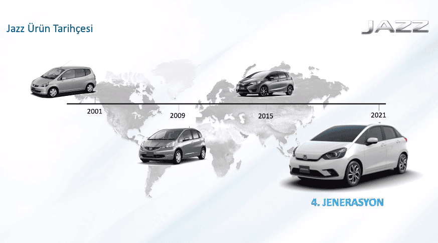 Honda Jazz tarihçesi