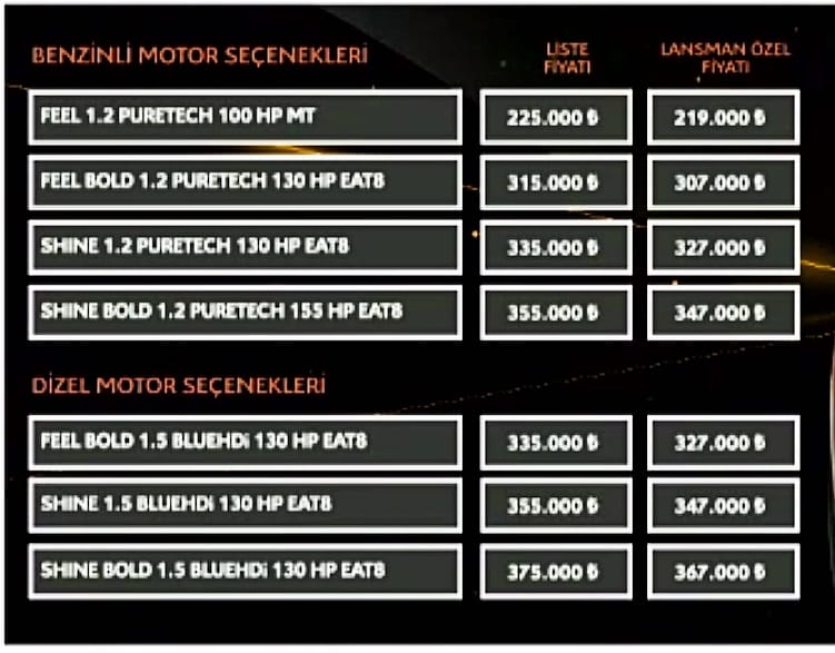Yeni Citroen C4 fiyat listesi 2021