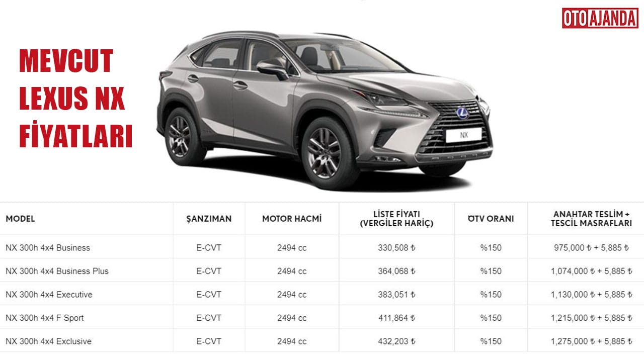 Yeni Lexus NX SUV Fiyatı