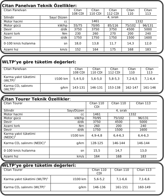 Mercedes-Benz-Citan-teknik-ozellikleri