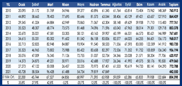 Otomobil-satışları-temmuz-2021-