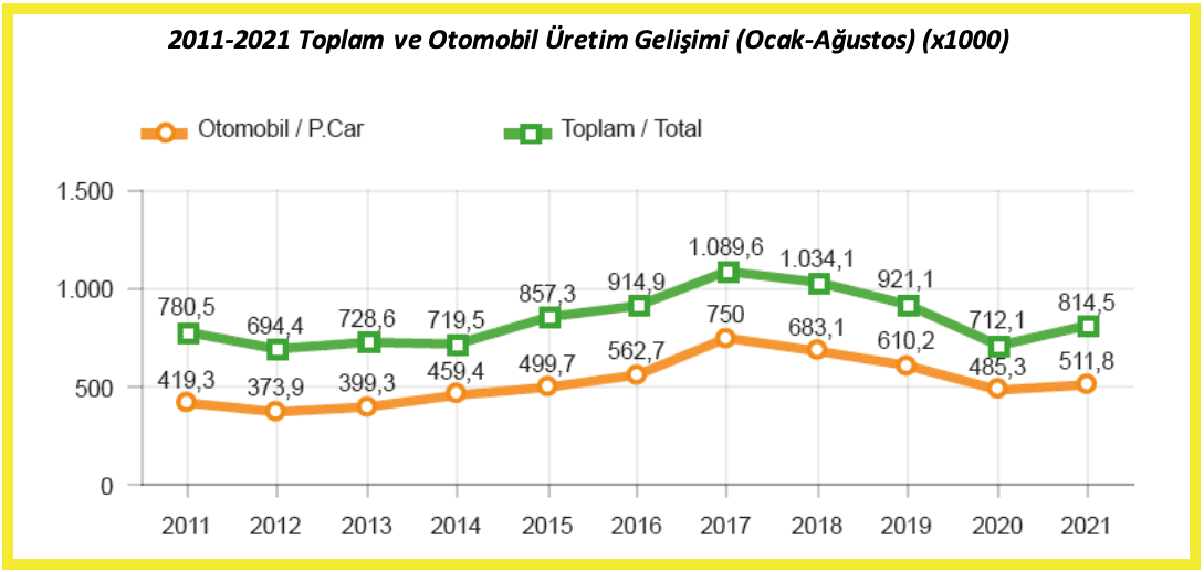 Türkiye-Otomotiv-sektörü-Ağustos-