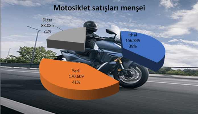 2022-Türkiye-motosiklet-satışları