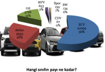 Ocak ayında en çok hangi SUV, sedan ve HB otomobil satıldı?