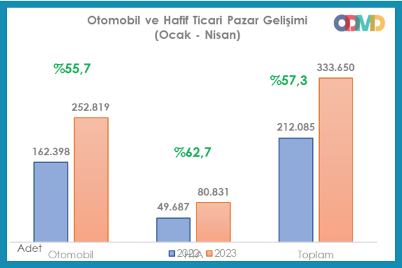 Nisan-2023-Oto-satışları